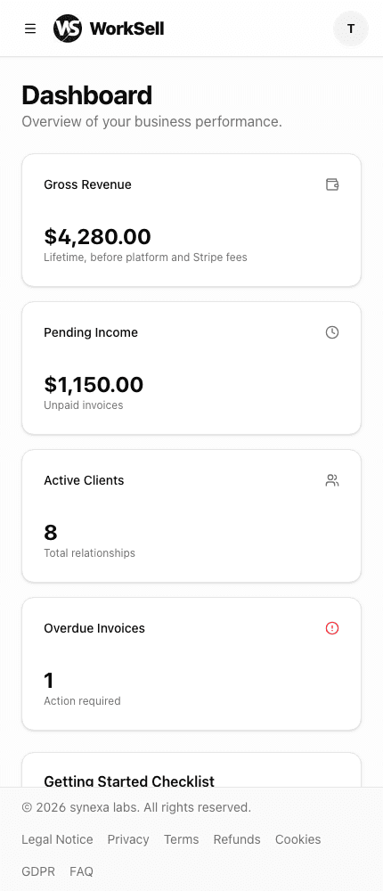 The WorkSell dashboard on a phone: gross revenue, pending income, active clients and overdue invoices, each on its own card.